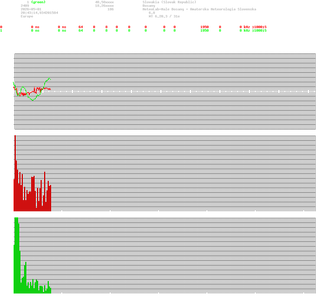 signal.php