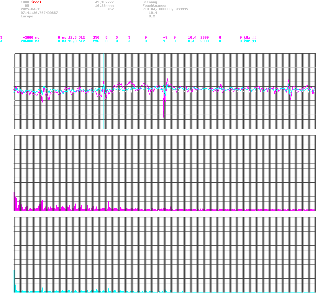 signal.php