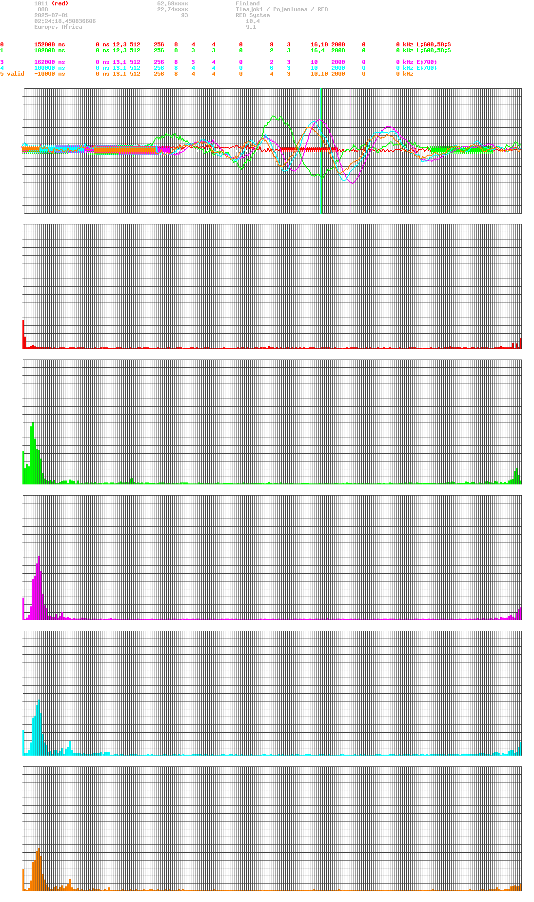 signal.php