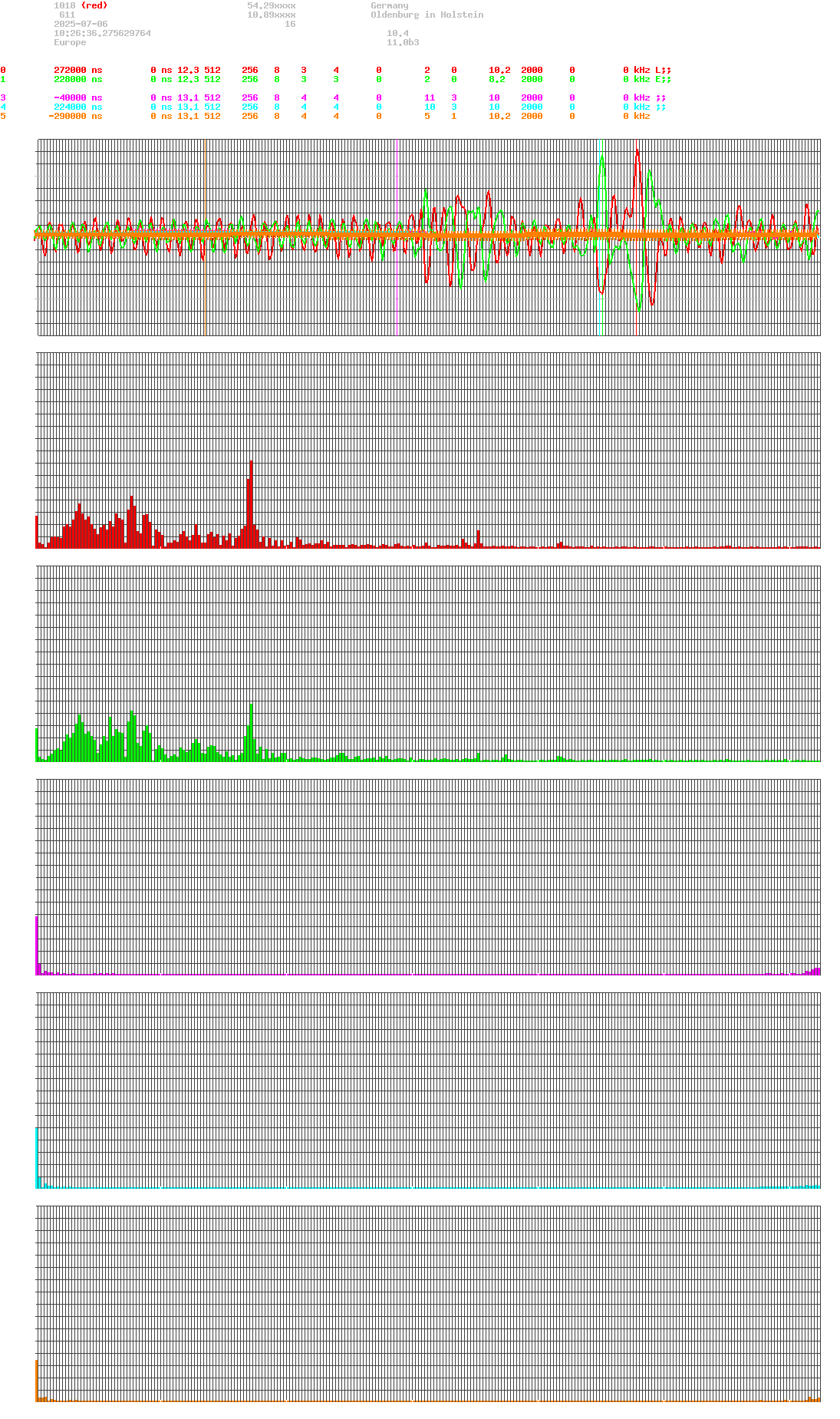 signal.php