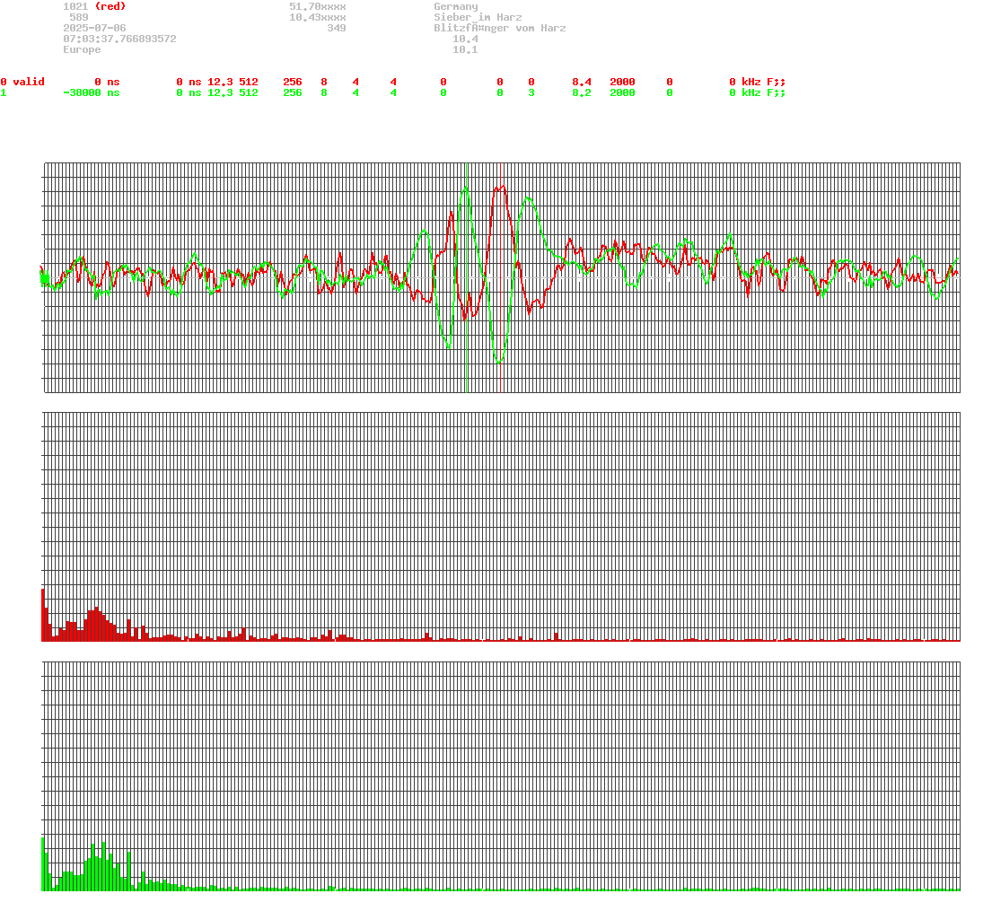signal.php