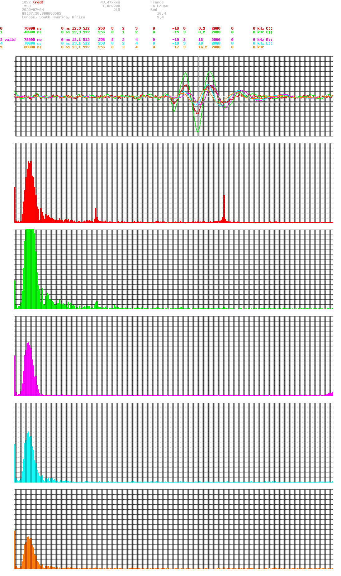 signal.php