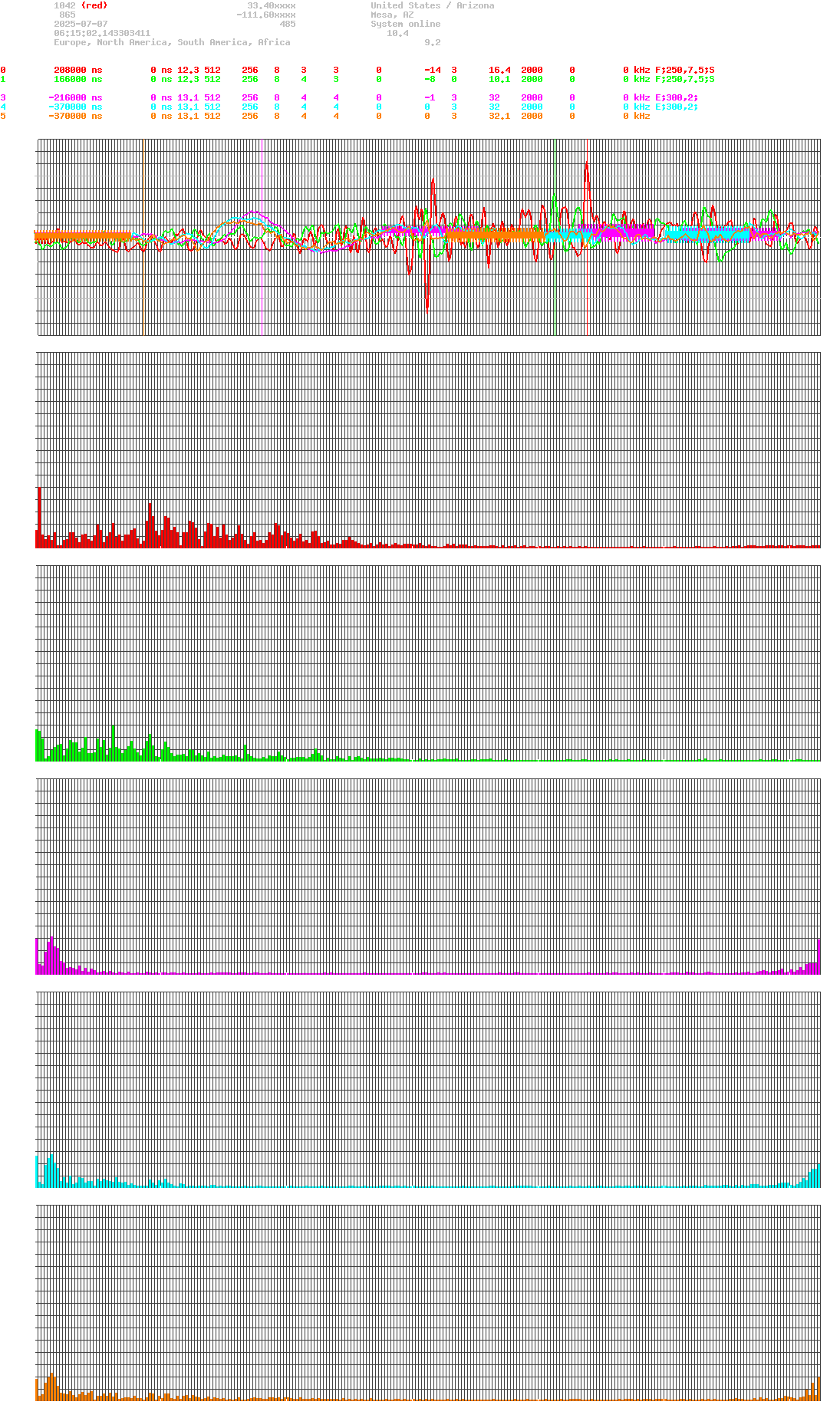 signal.php