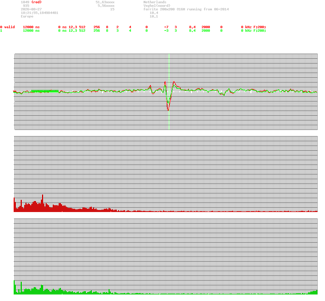 signal.php