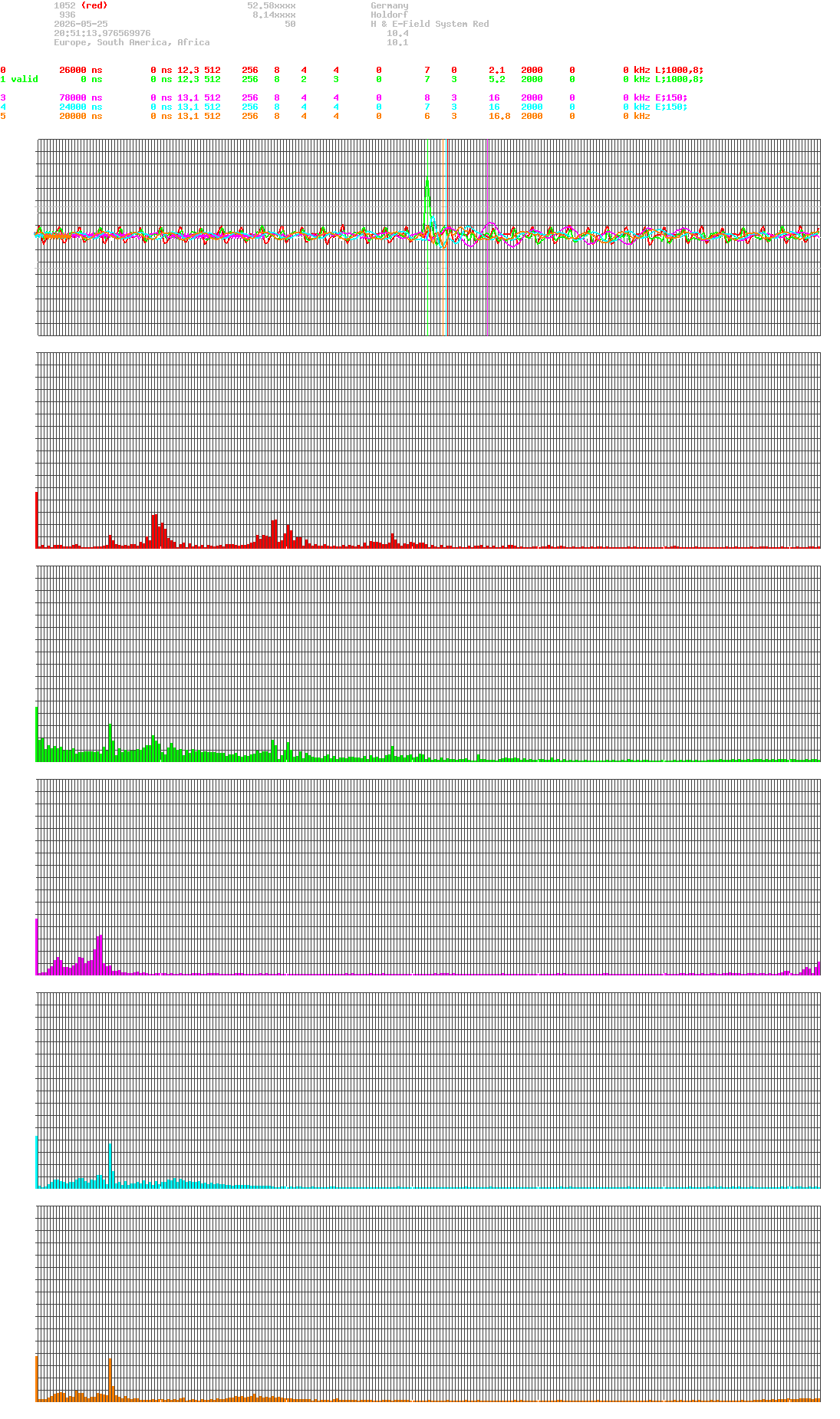 signal.php