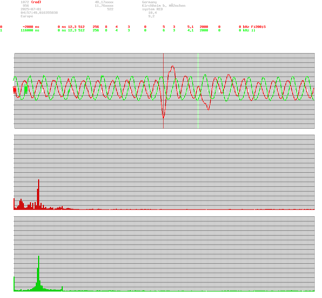 signal.php