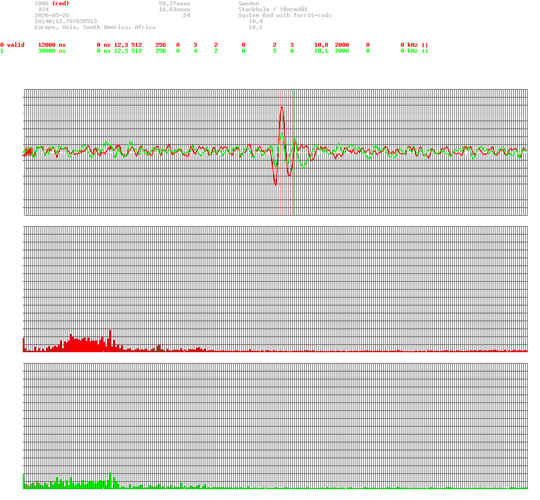 signal.php