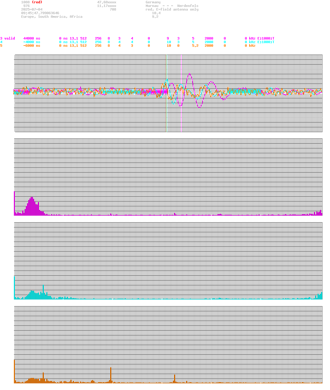 signal.php