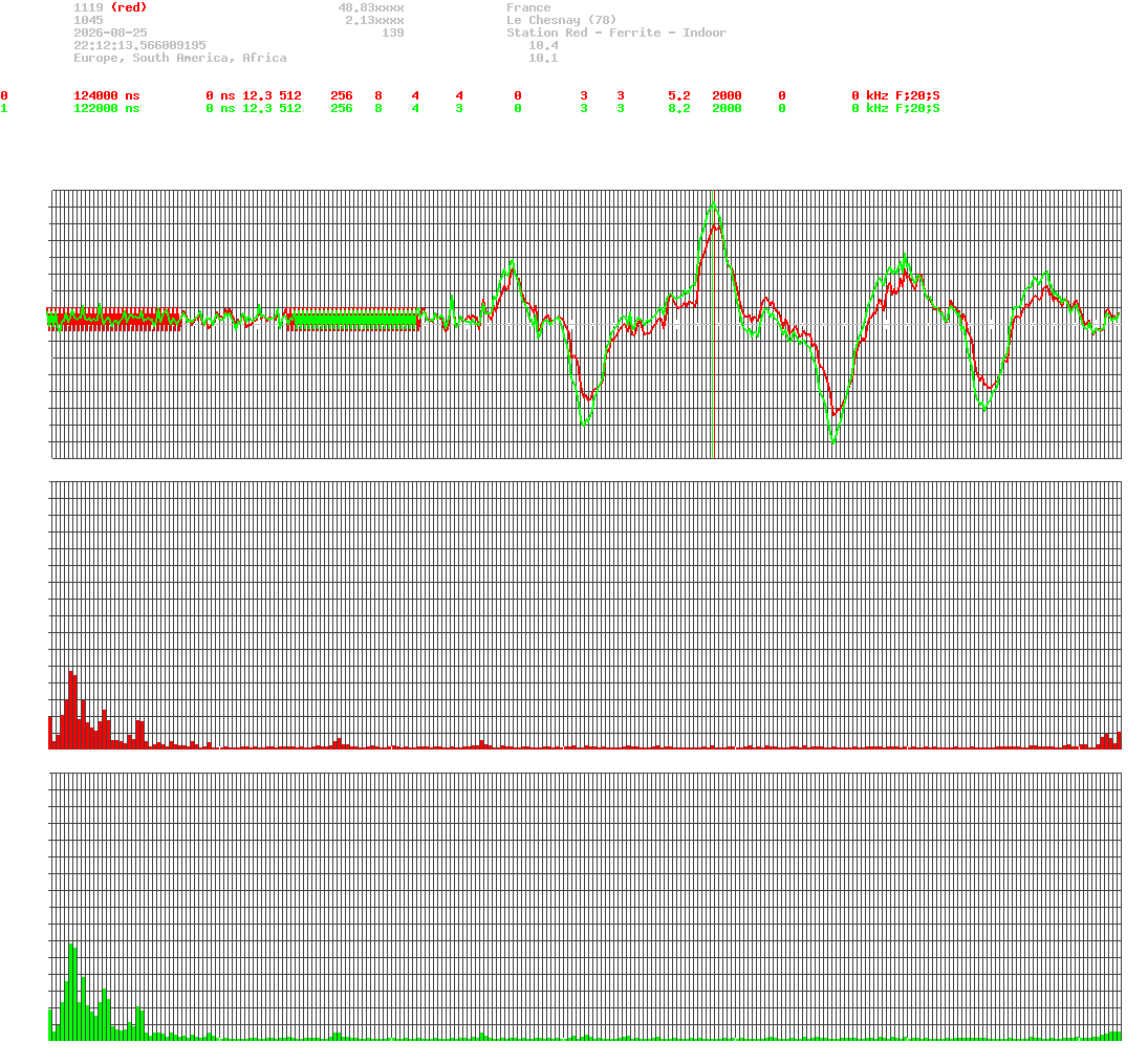 signal.php