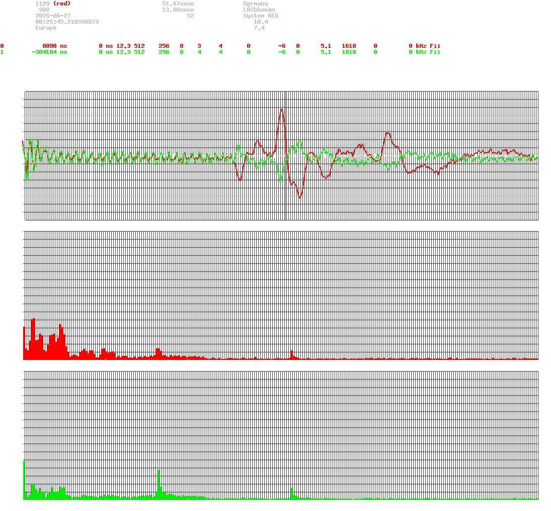 signal.php