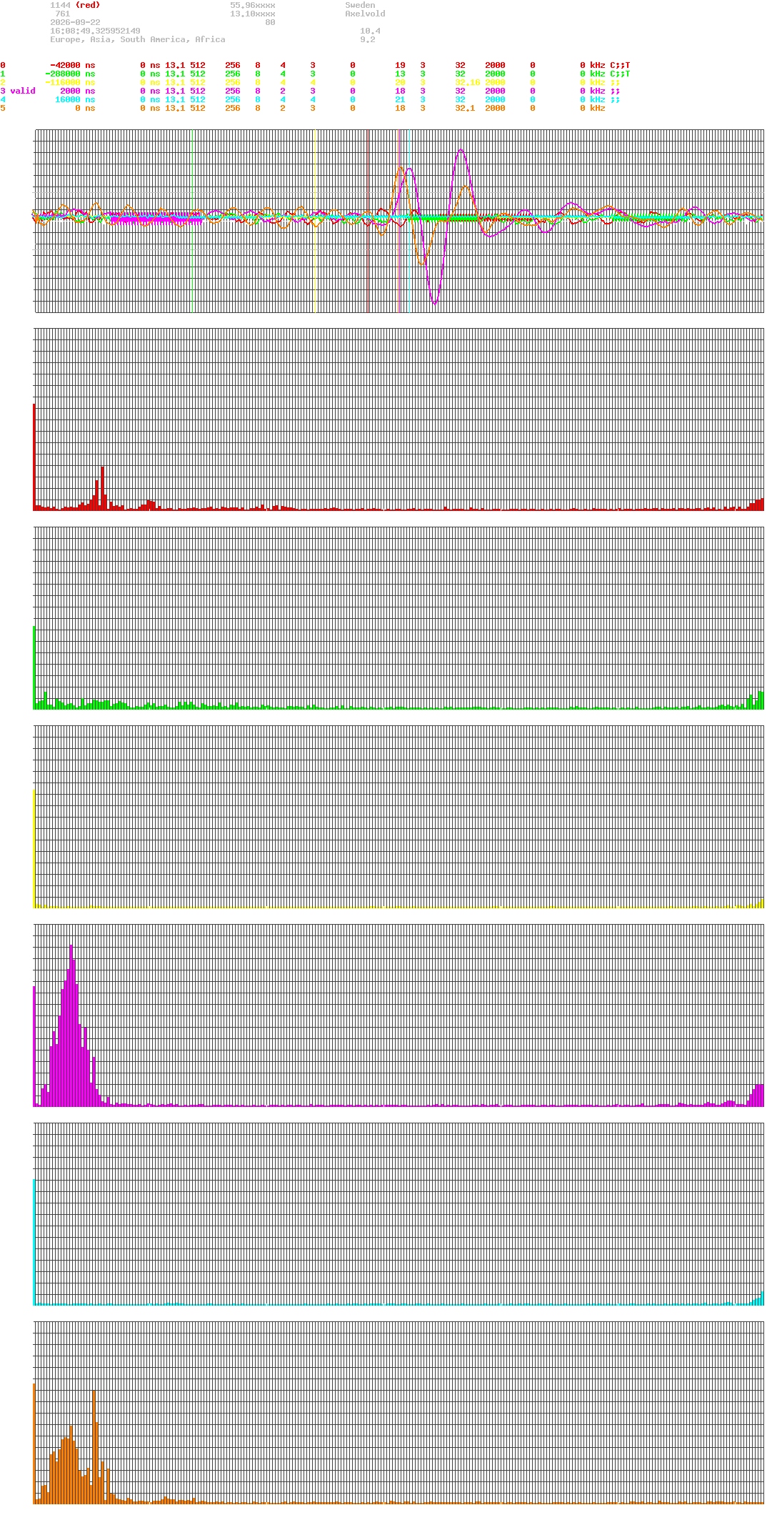 signal.php