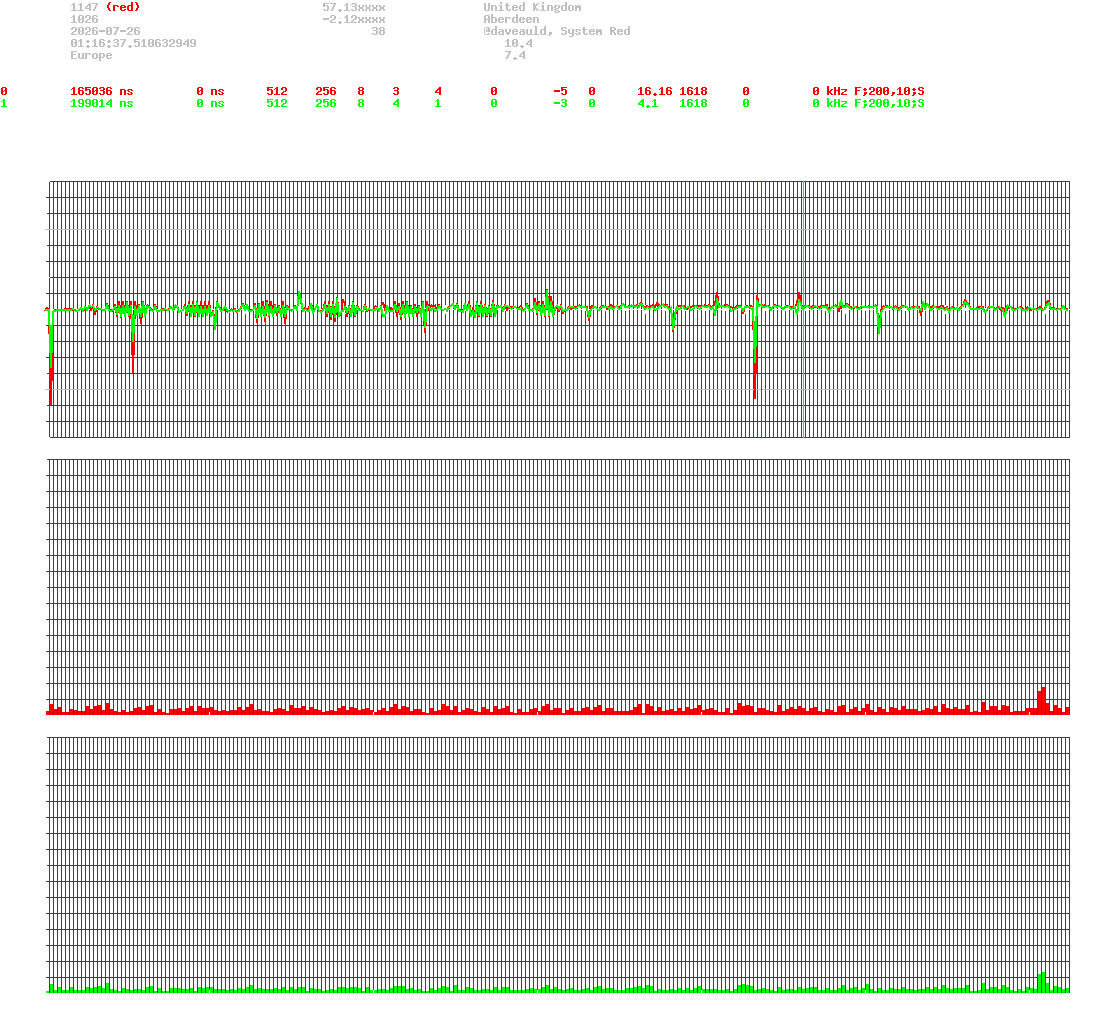 signal.php