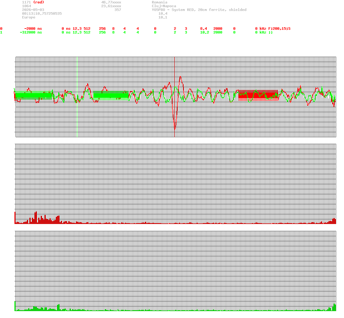 signal.php