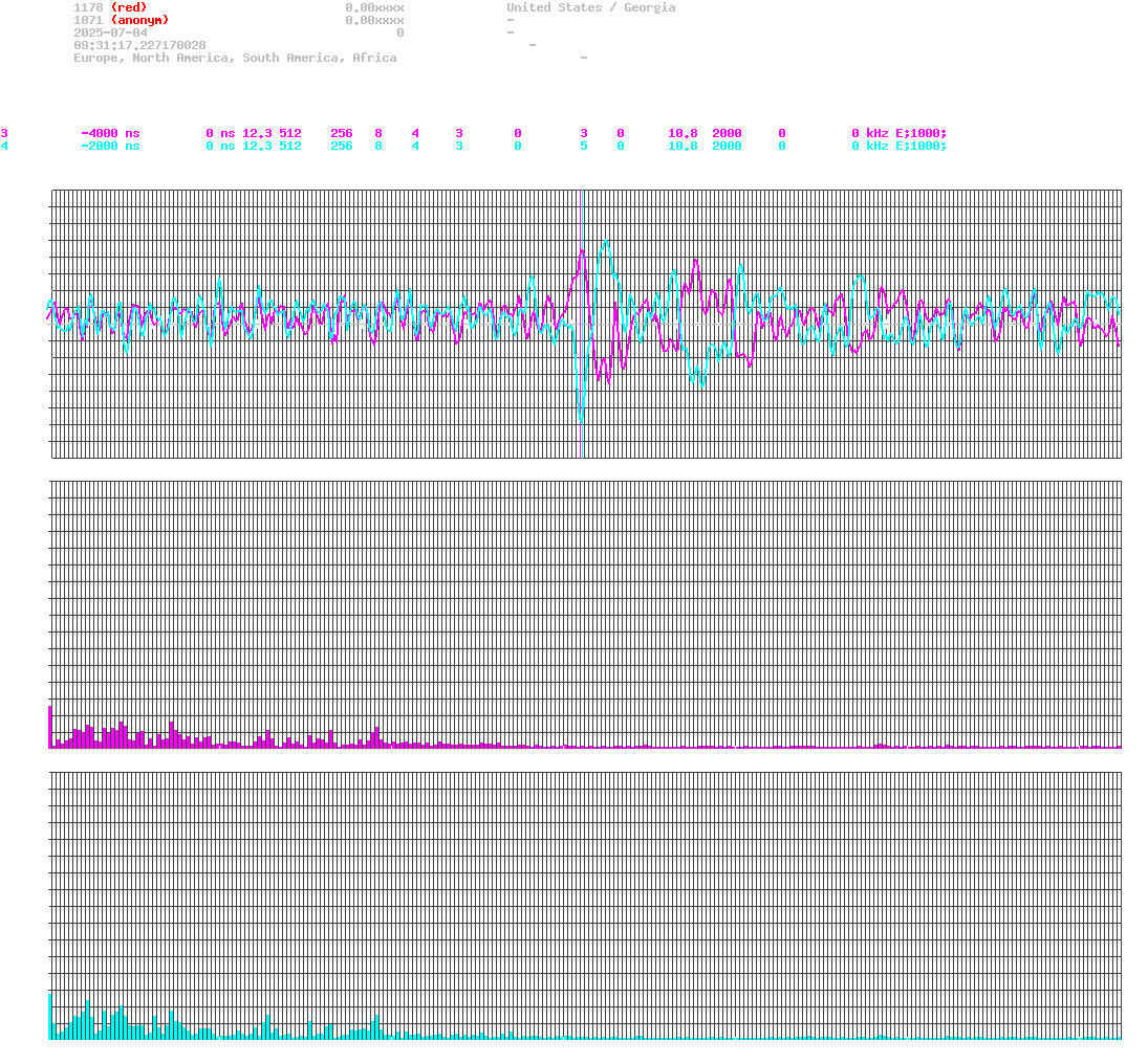 signal.php
