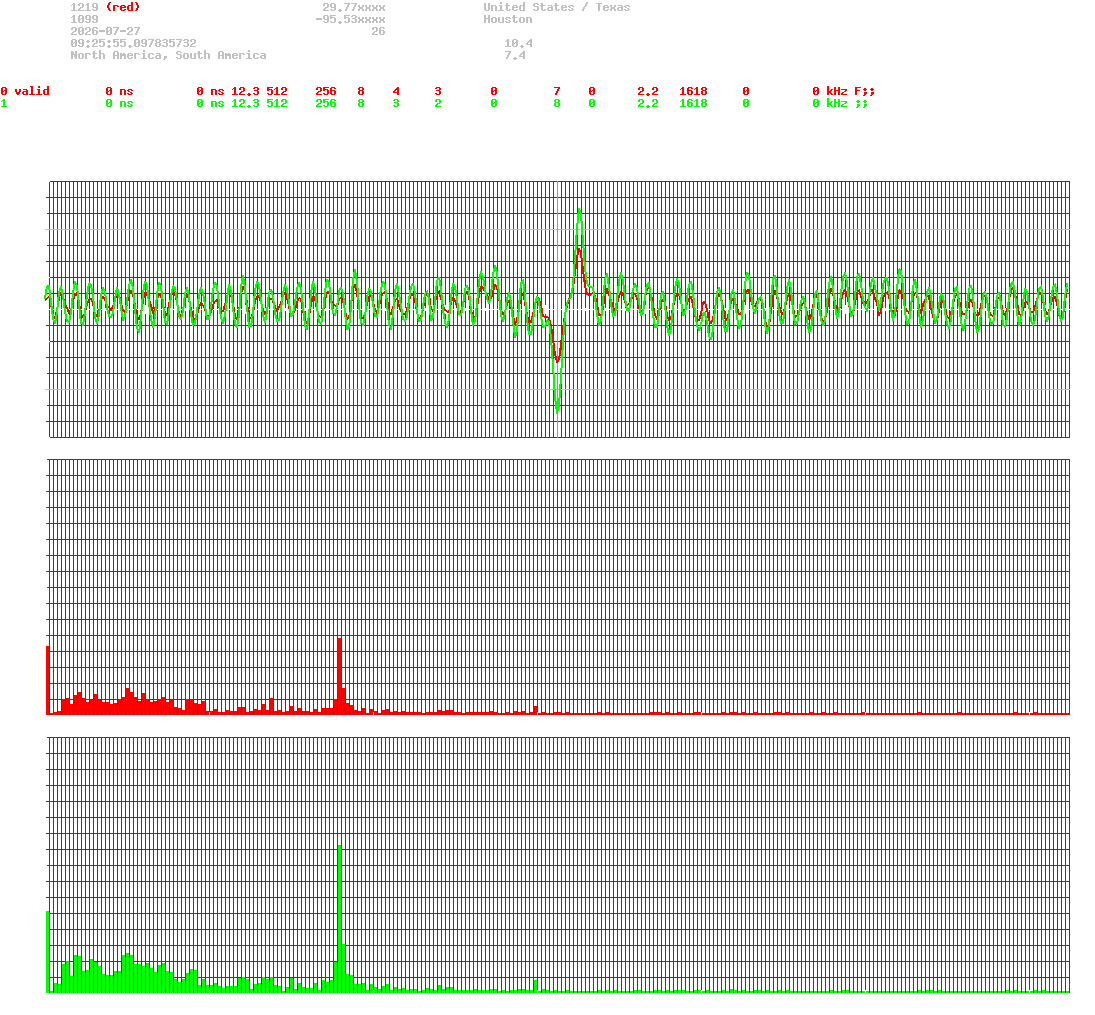 signal.php