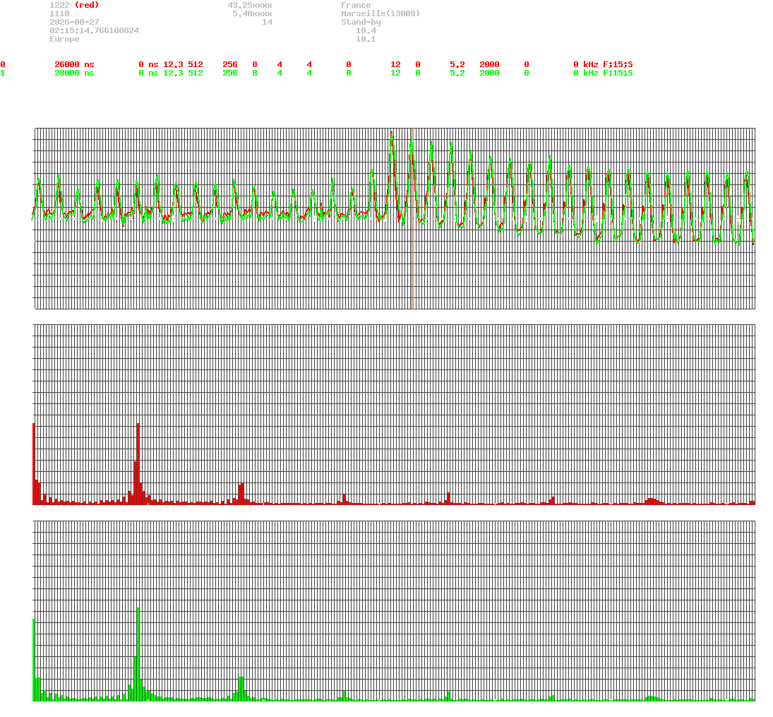 signal.php