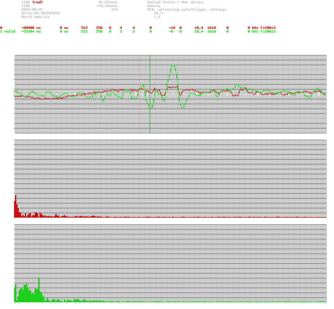 signal.php