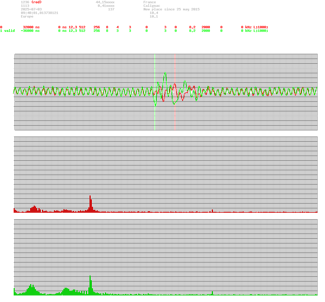 signal.php