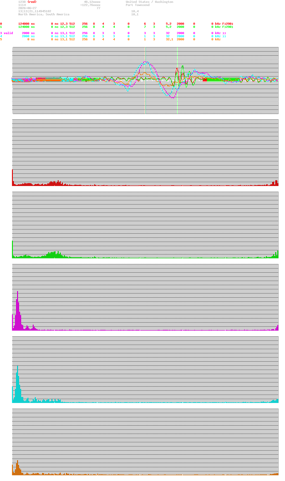 signal.php