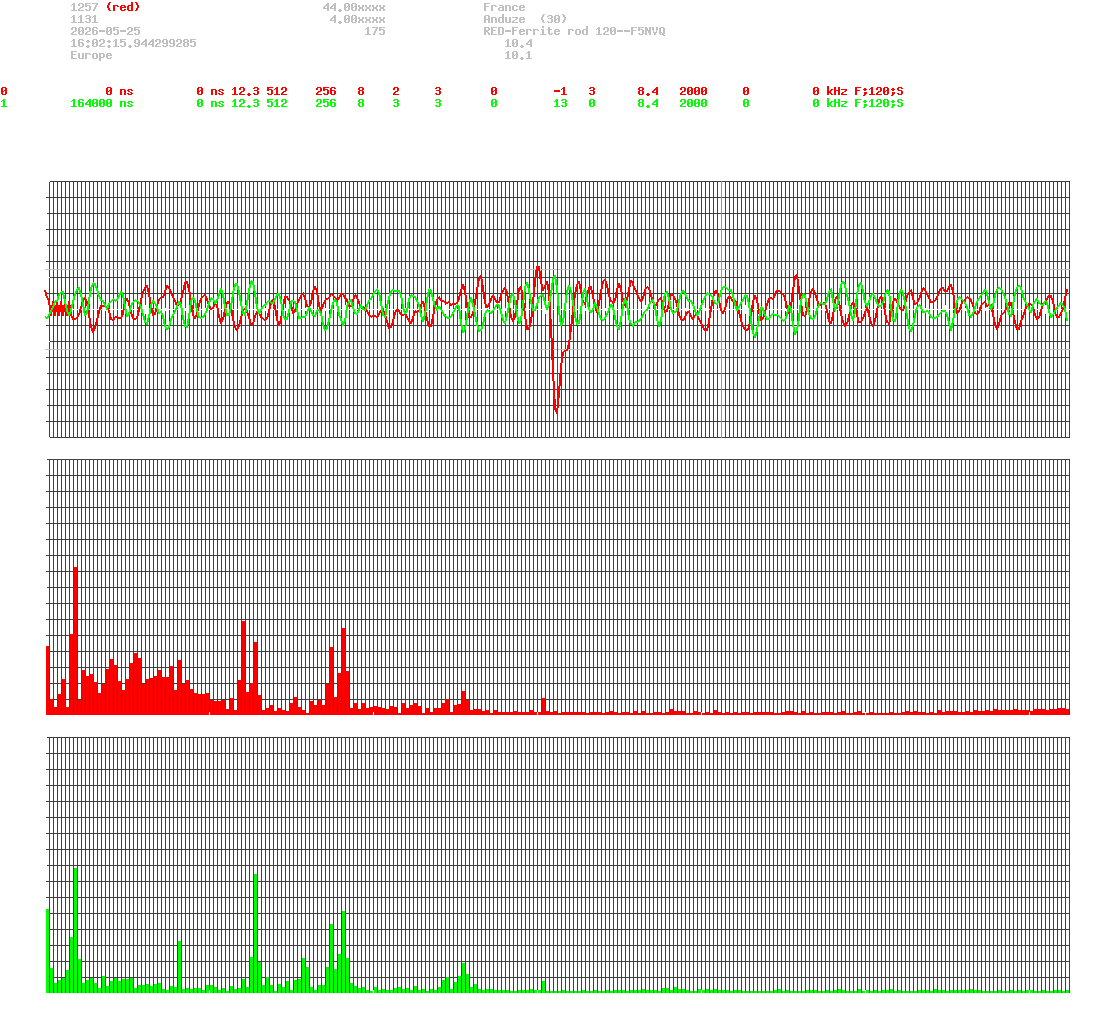 signal.php