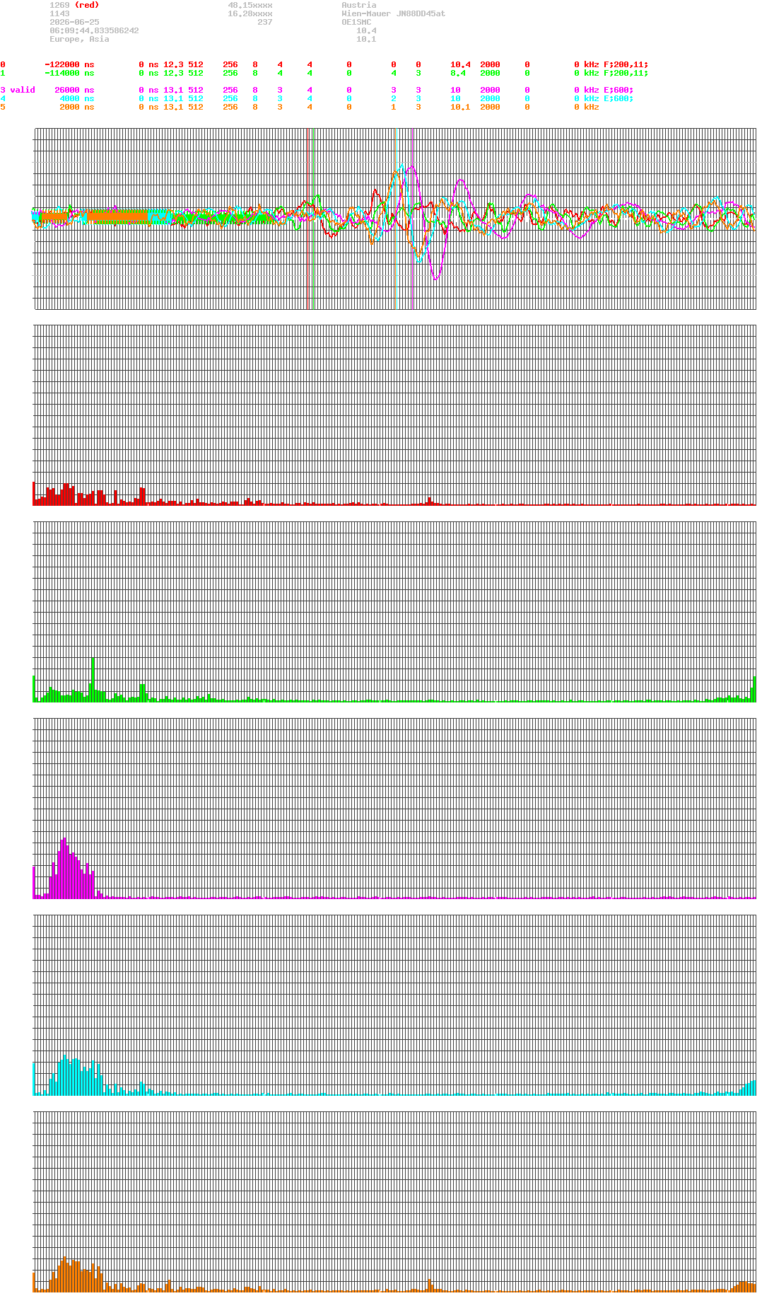 signal.php