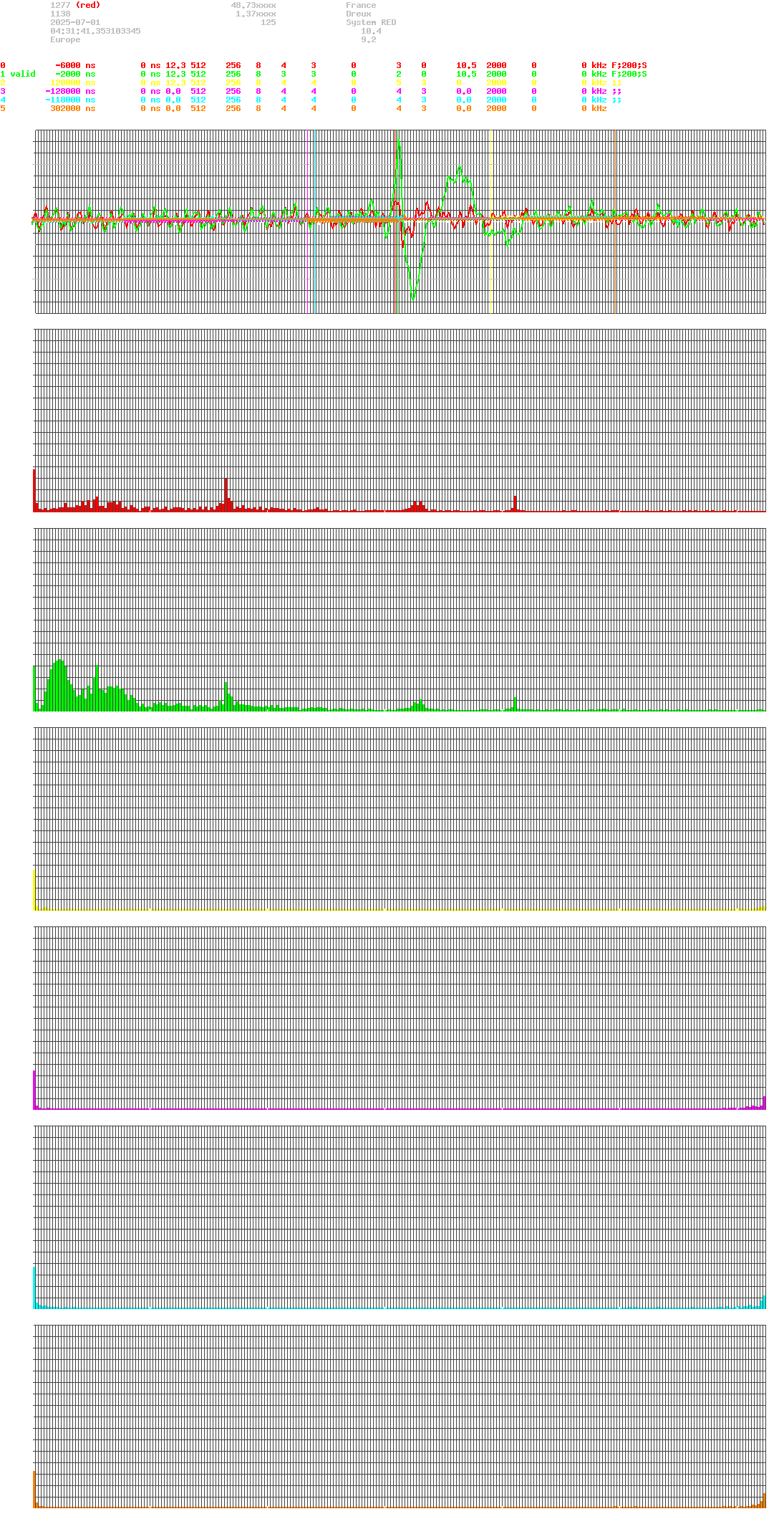 signal.php