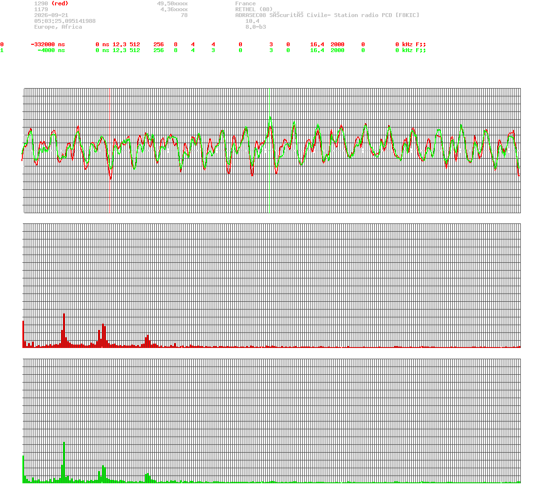 signal.php