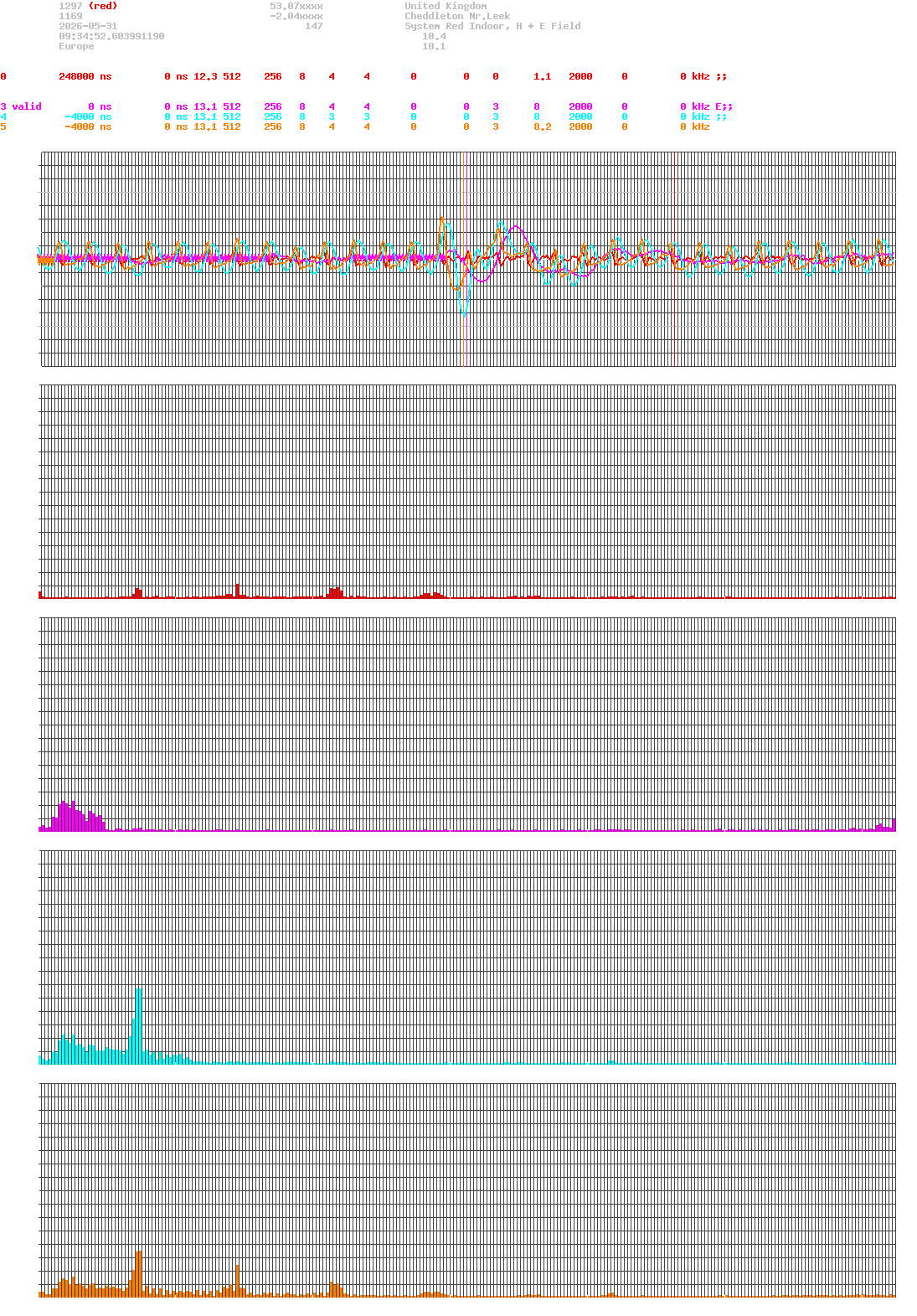 signal.php