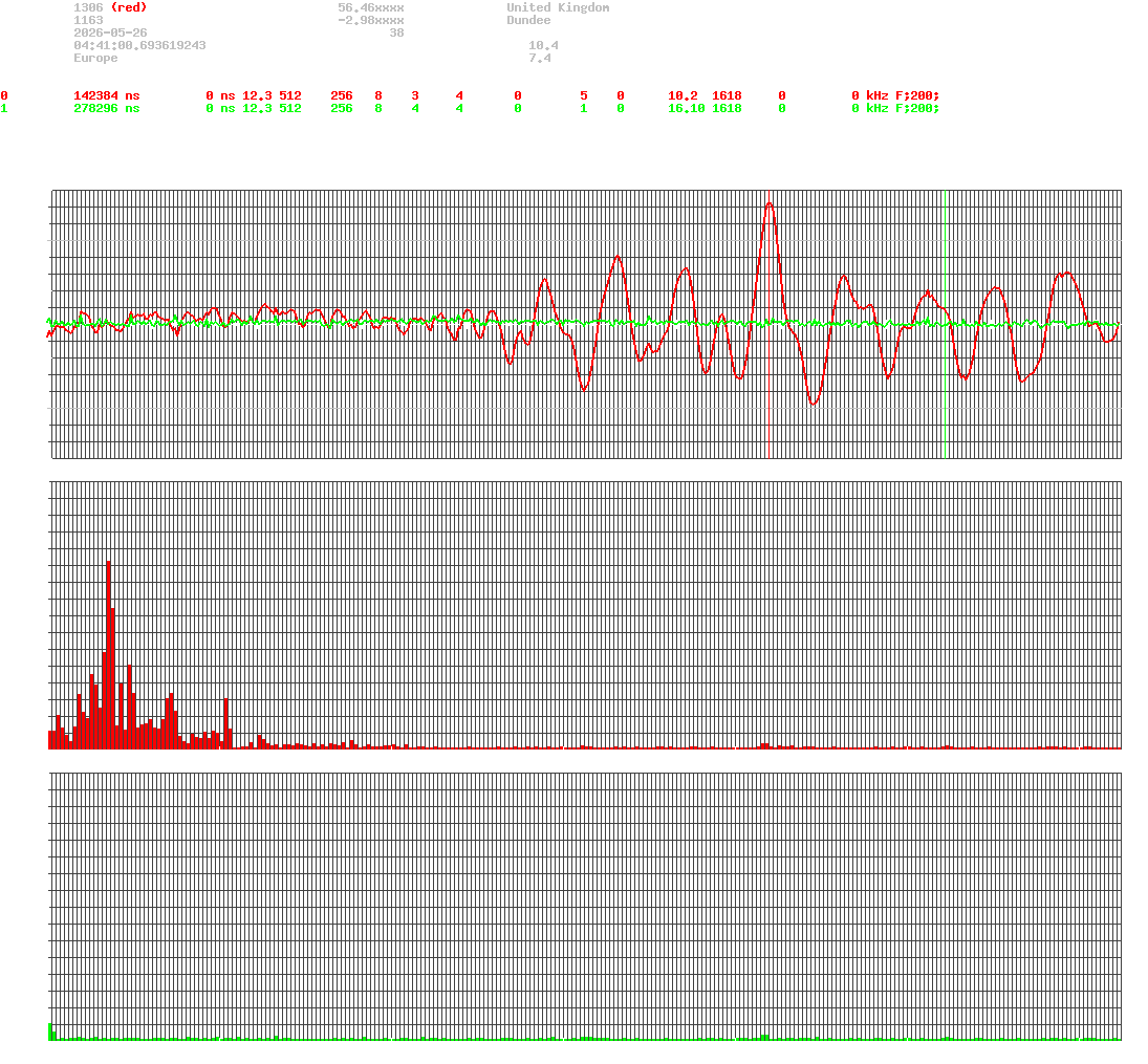 signal.php