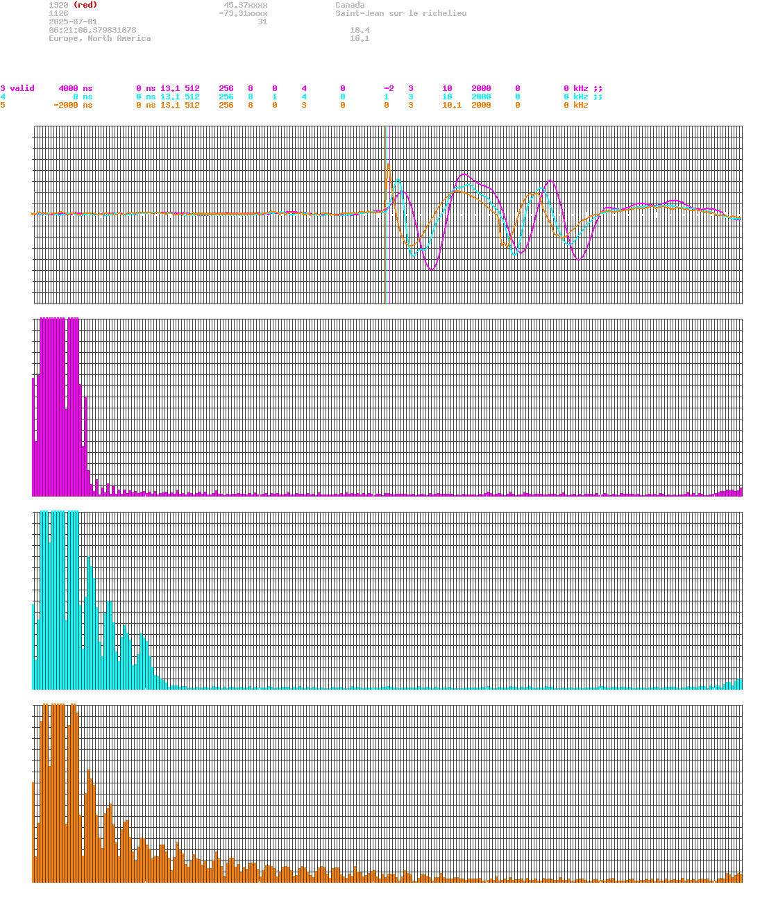 signal.php