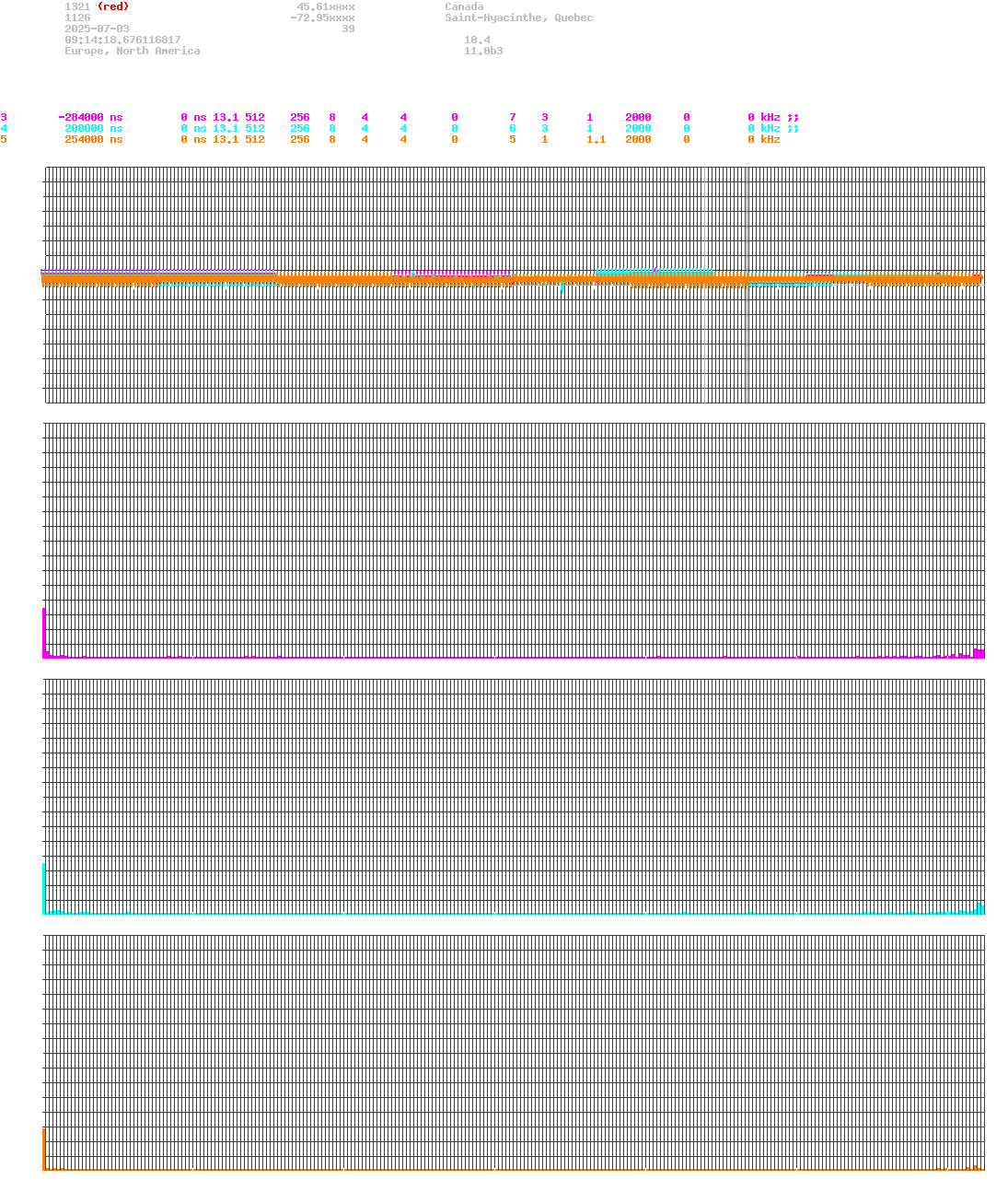 signal.php