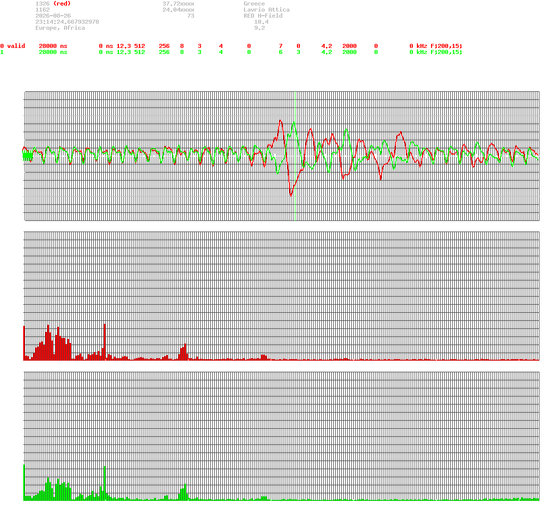 signal.php