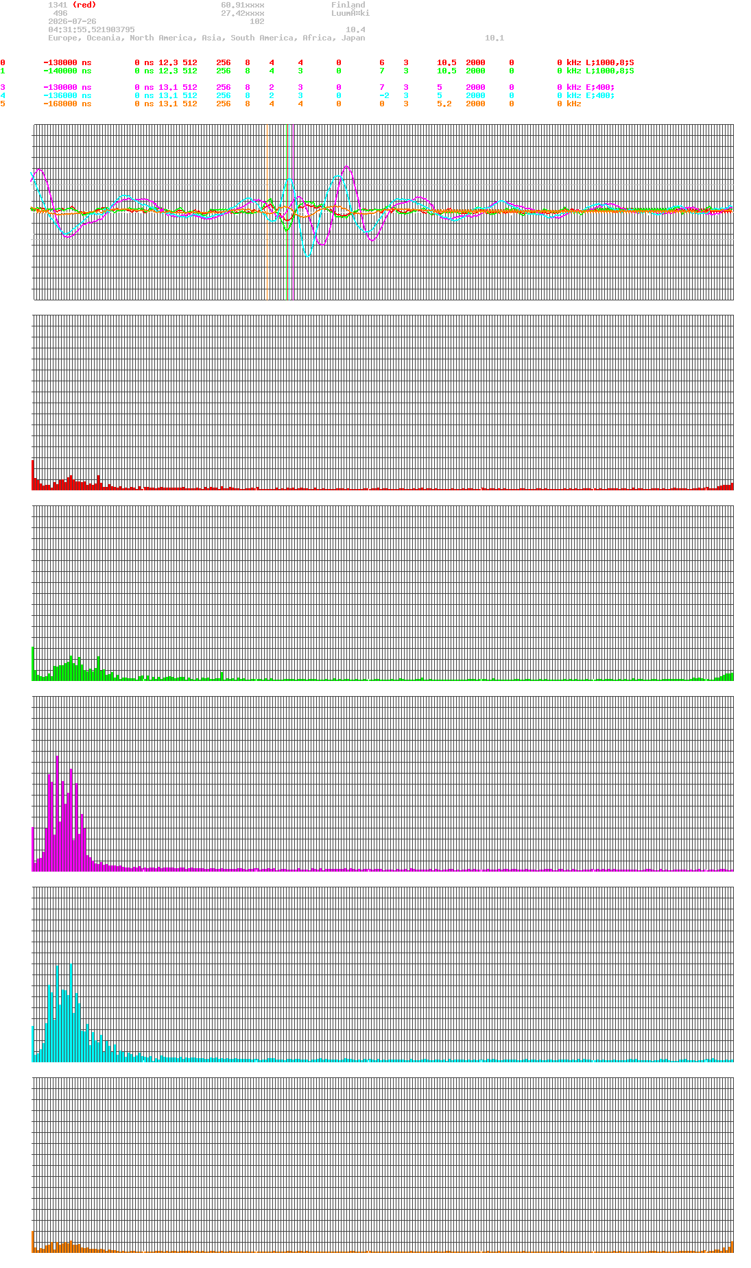 signal.php