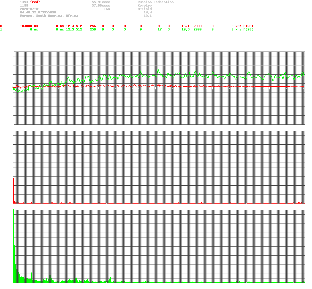 signal.php