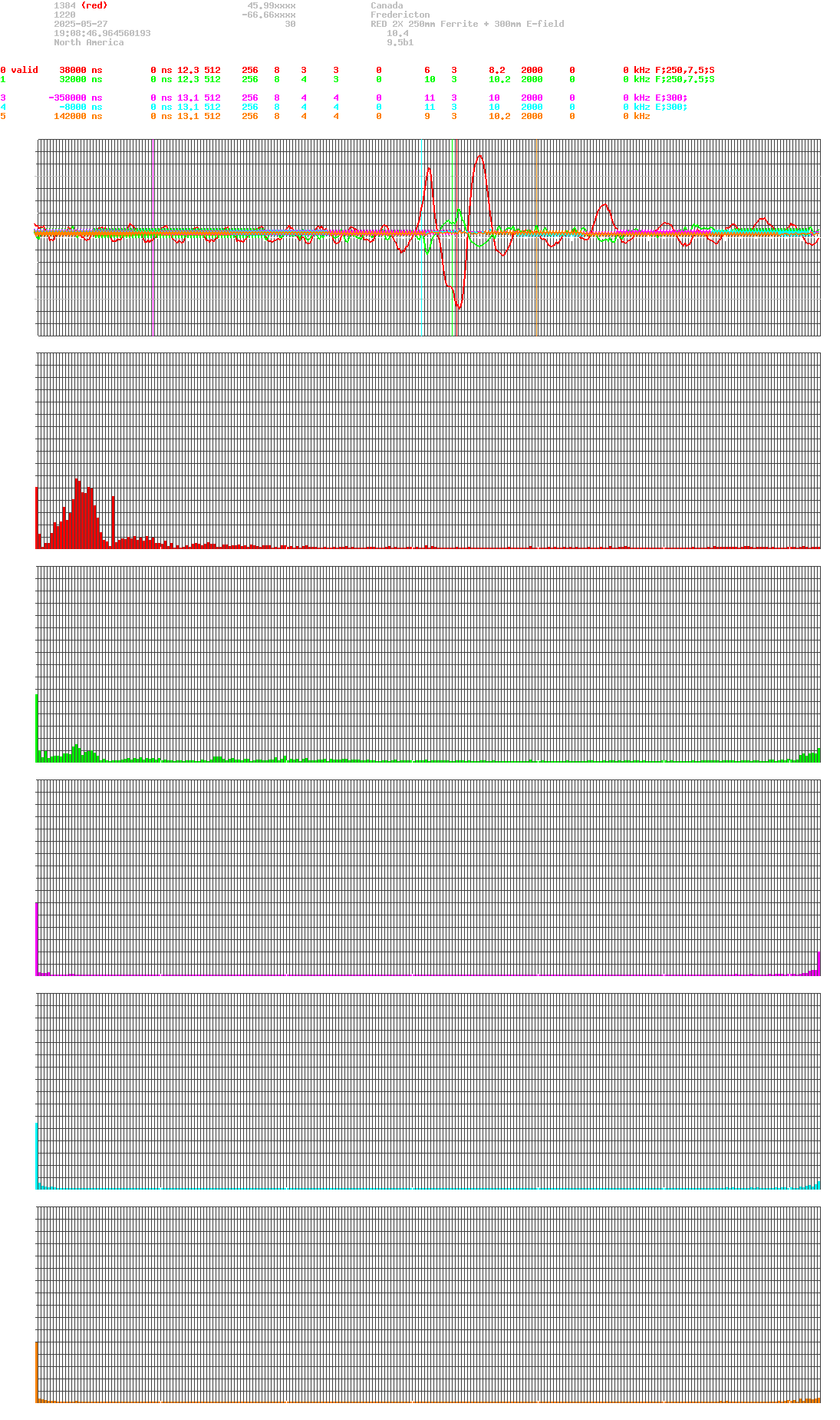 signal.php