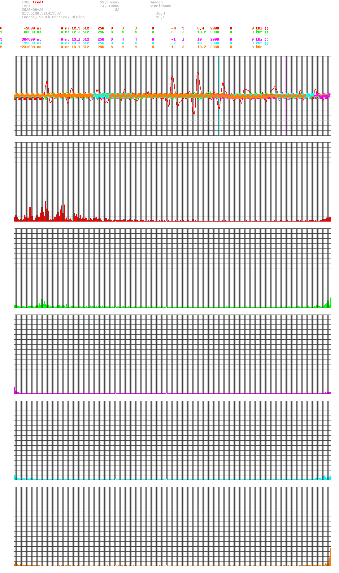 signal.php