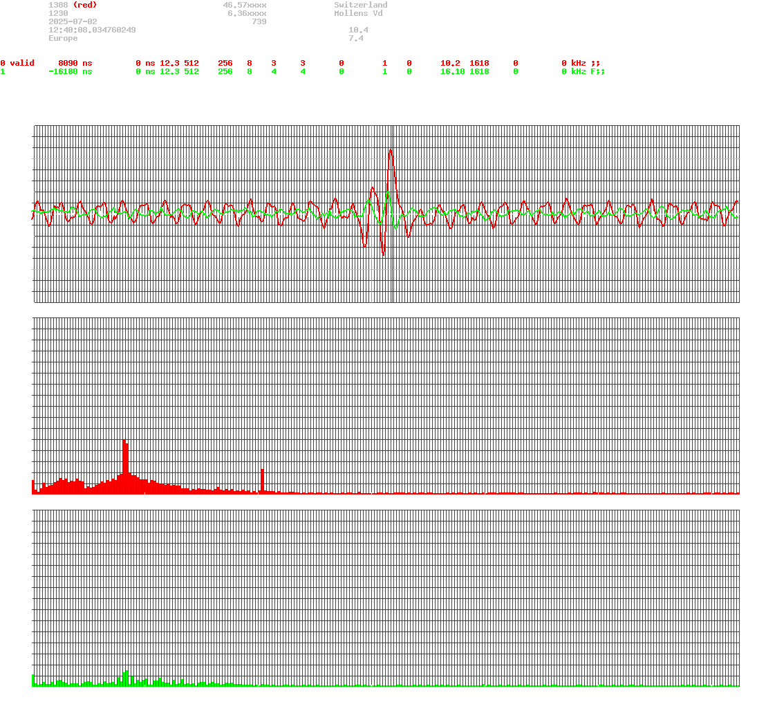 signal.php