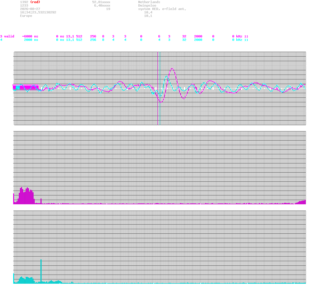 signal.php