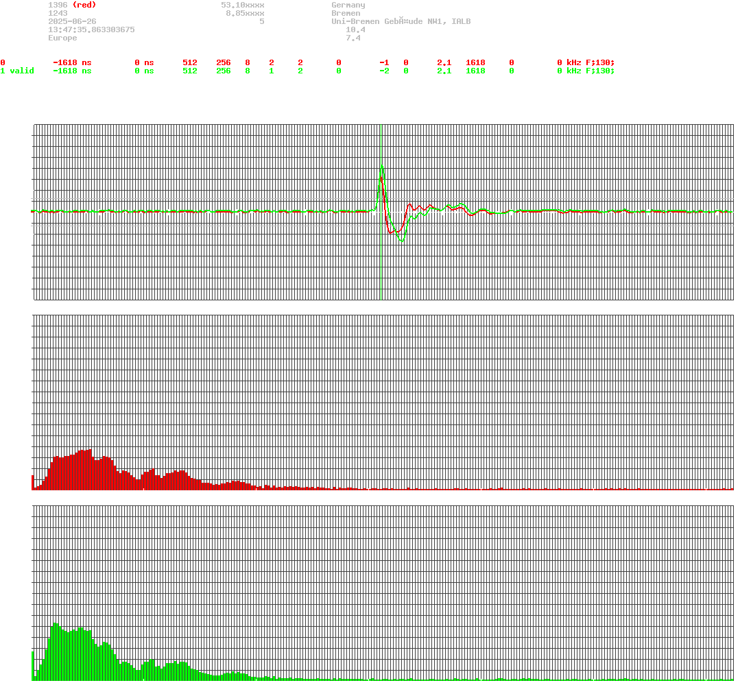 signal.php
