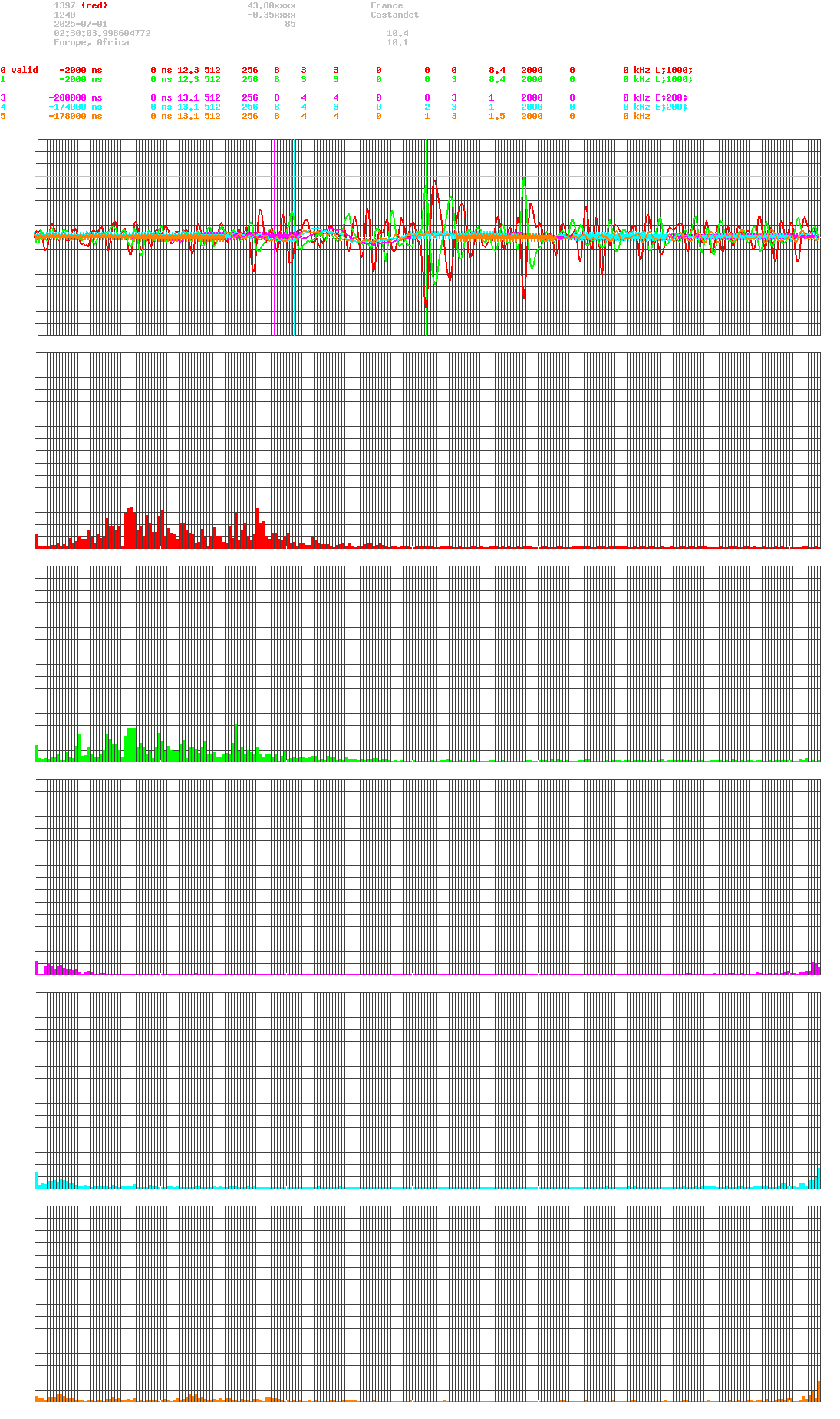 signal.php