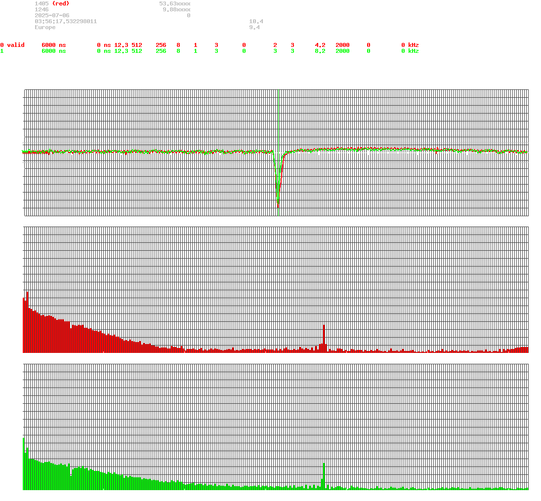 signal.php