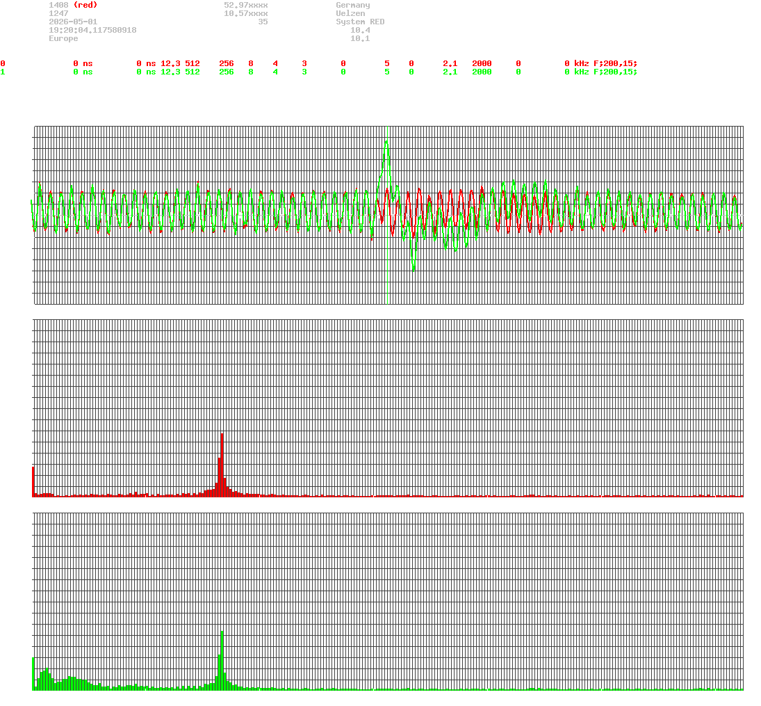 signal.php