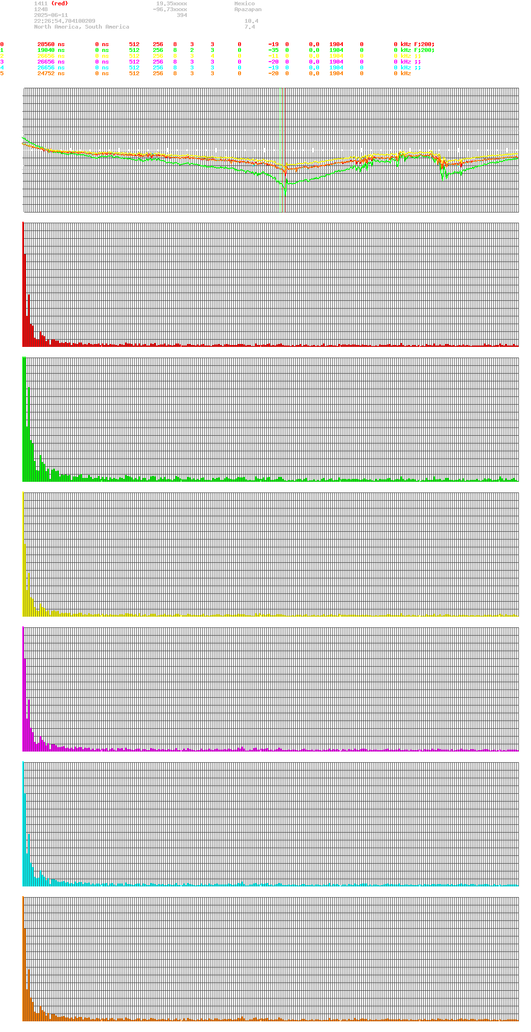 signal.php
