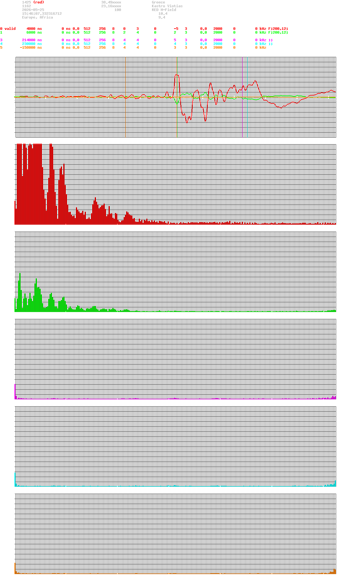 signal.php