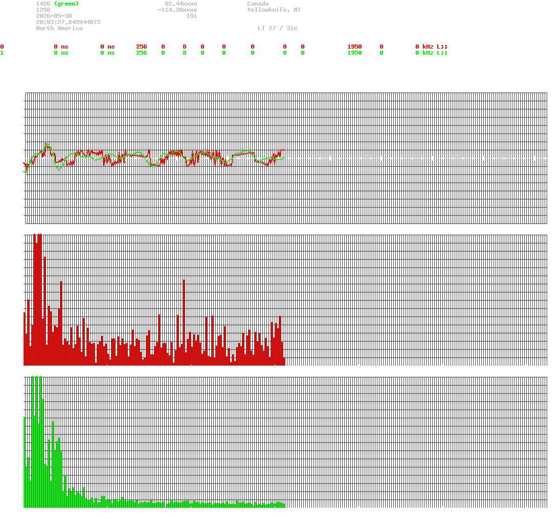 signal.php
