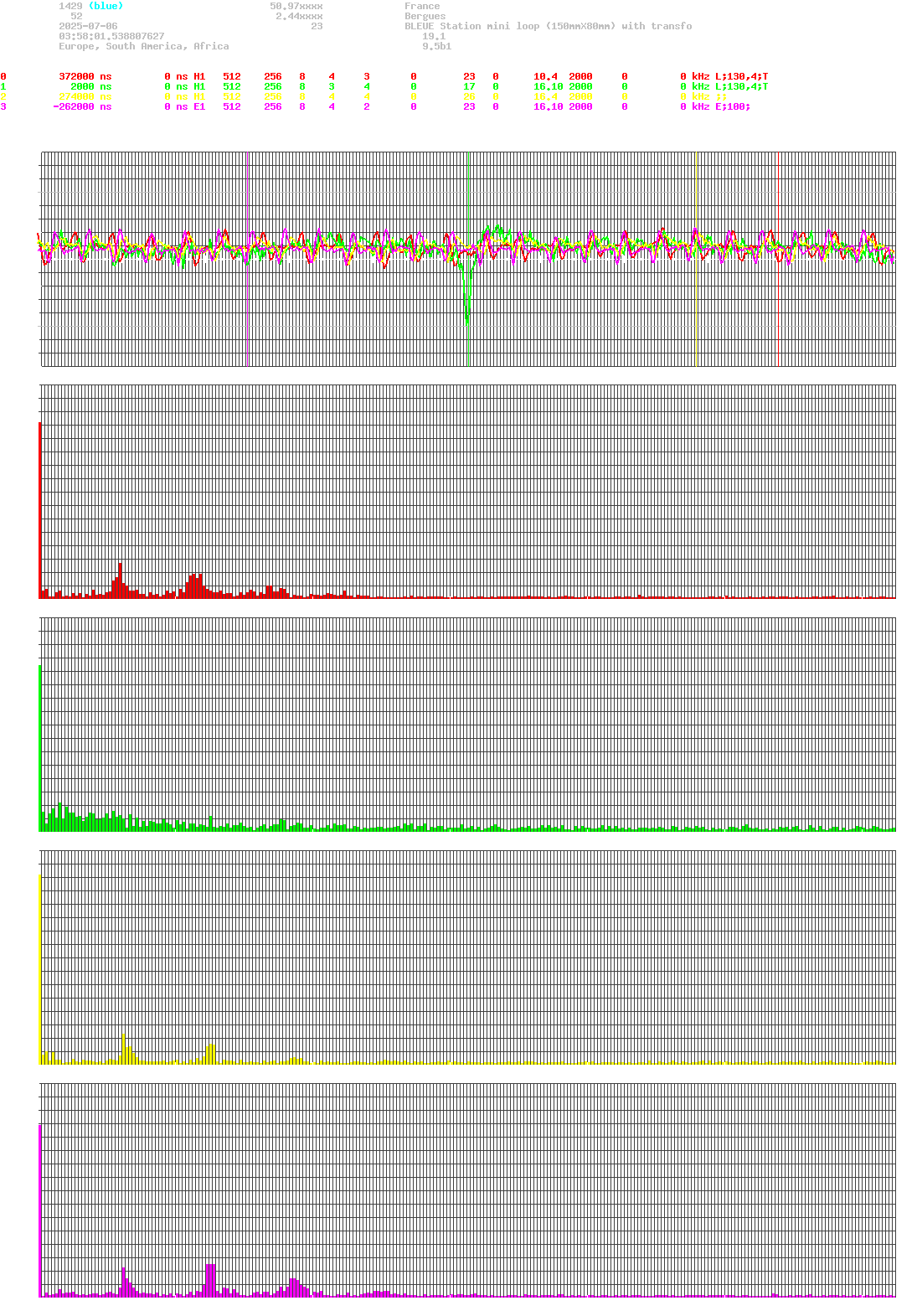 signal.php