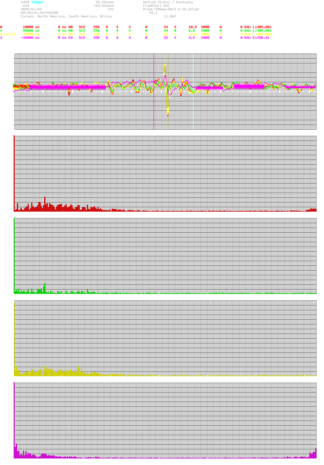 signal.php