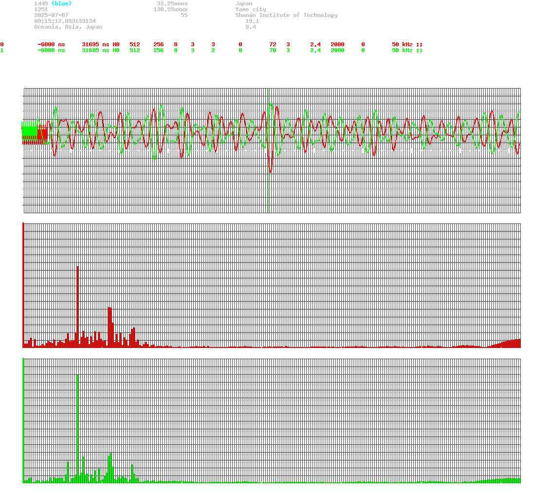 signal.php