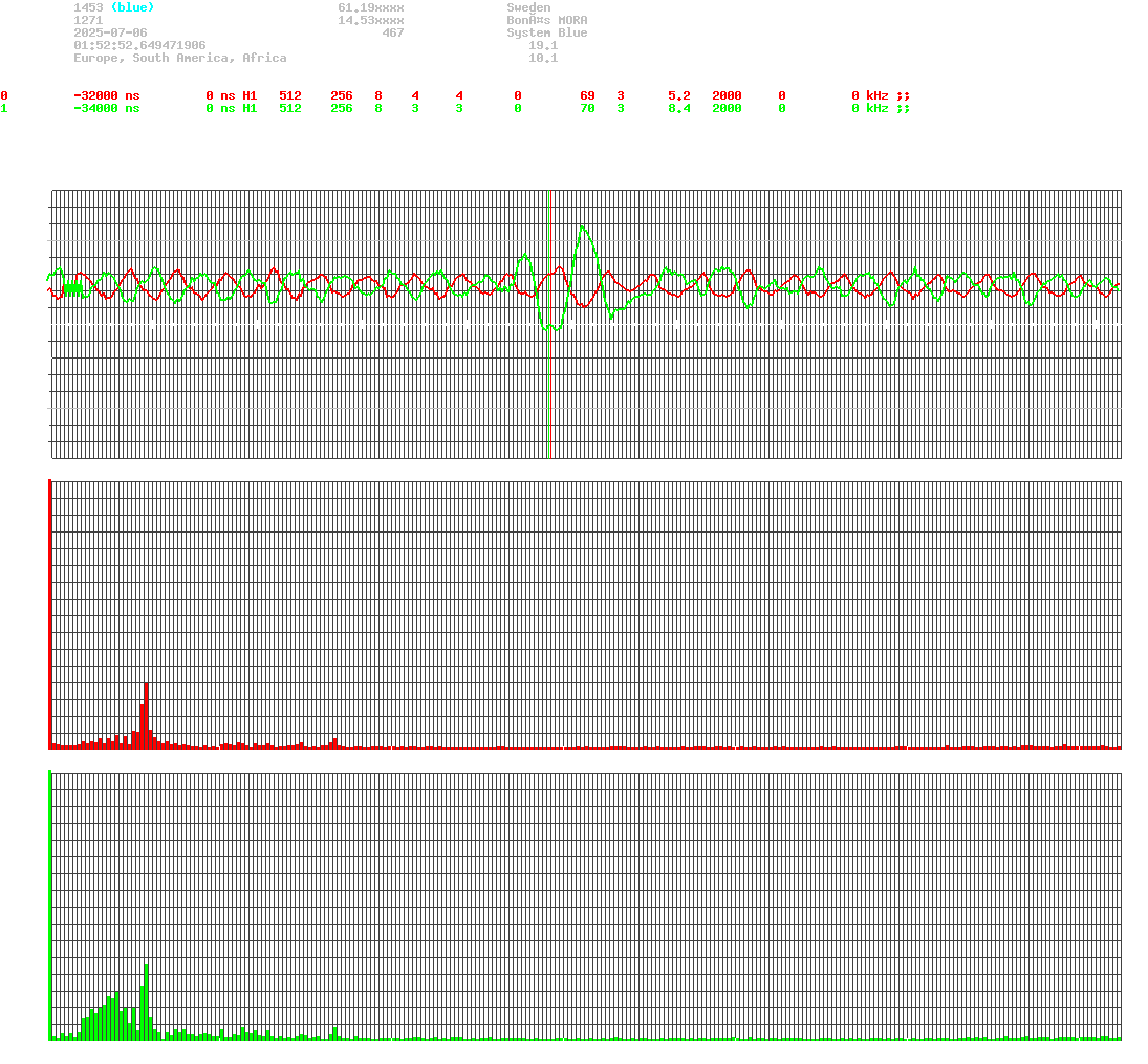 signal.php