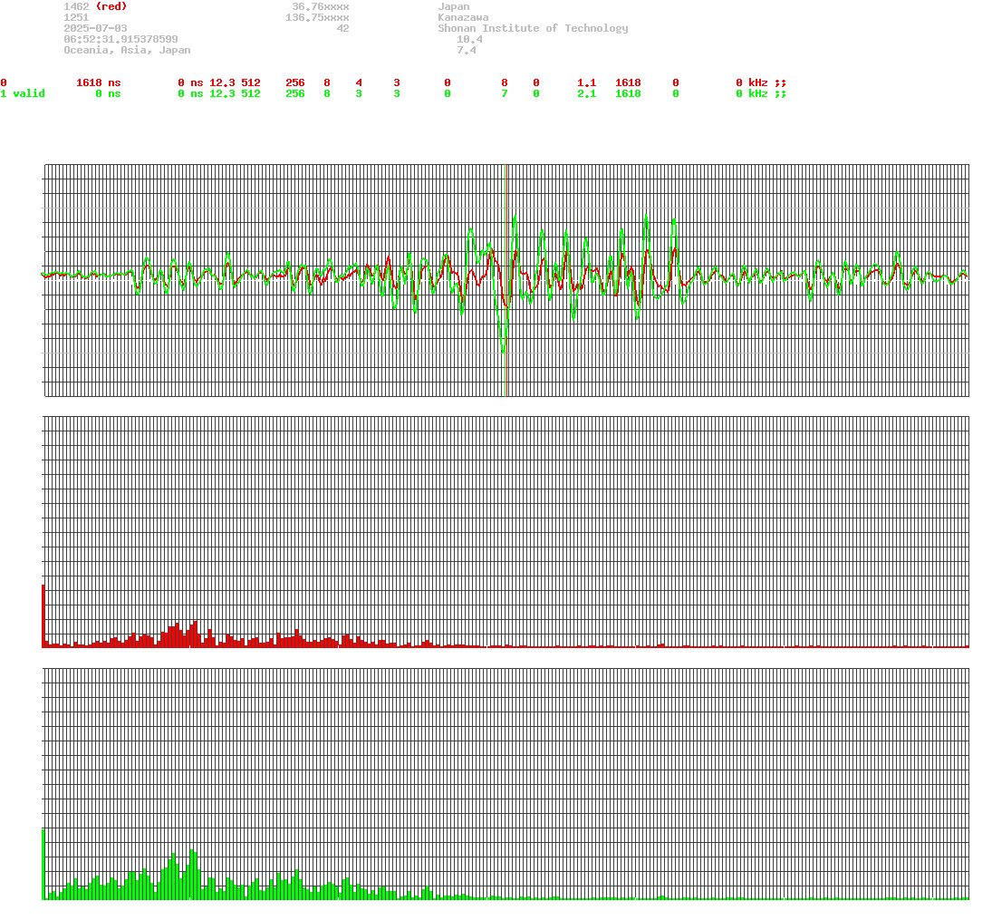 signal.php